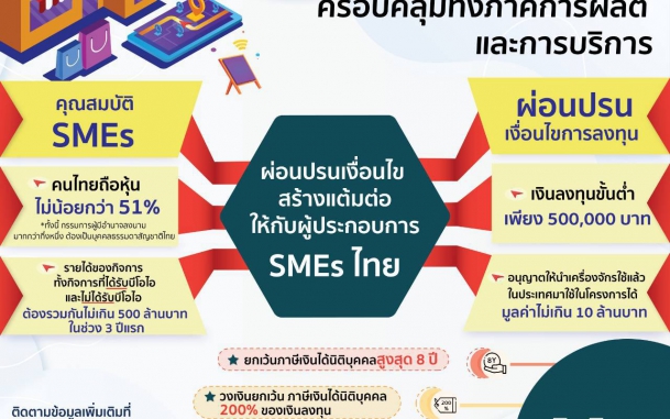 บีโอไอศูนย์ภาคฯ 3 หารือกับ ธนาคารออมสินสาขาขอนแก่นเพื่อหาทางช่วย SMEs ปลดล็อคหนี้และปัญหาสุขภาพทางการเงินส่วนบุคคล