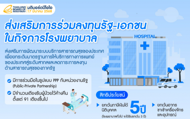 มติบอร์ดบีโอไอ 17 มี.ค. 68